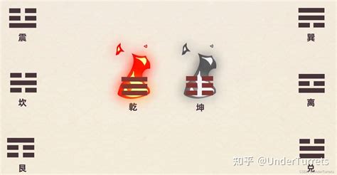 筮法|《筮法》《别卦》与《算表》